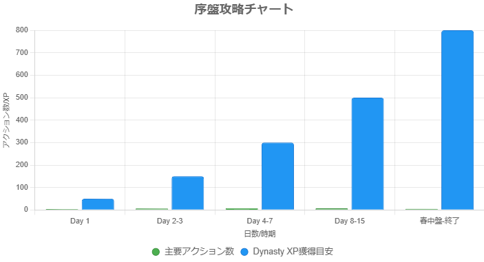 戦国ダイナスティ［Sengoku Dynasty］ 初心者向け序盤攻略ガイド