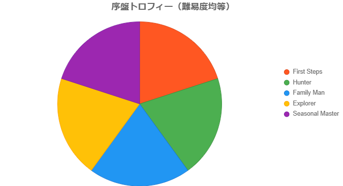 戦国ダイナスティ［Sengoku Dynasty］ 初心者向け序盤攻略ガイド