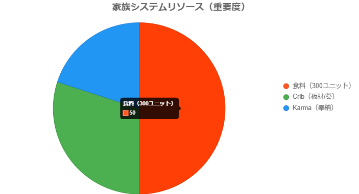 戦国ダイナスティ［Sengoku Dynasty］ 初心者向け序盤攻略ガイド